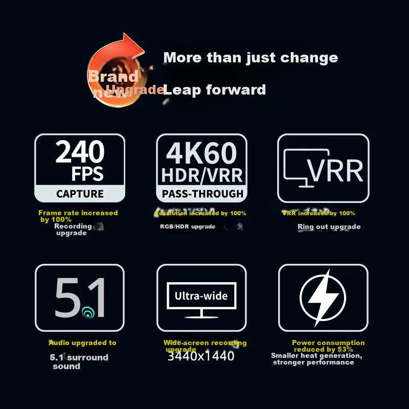 Профессиональная карта видеозахвата AVerMedia GC553Pro Ultra HD 4K для PS5 Pro/Xbox/Switch/DSLR камер/планшетов