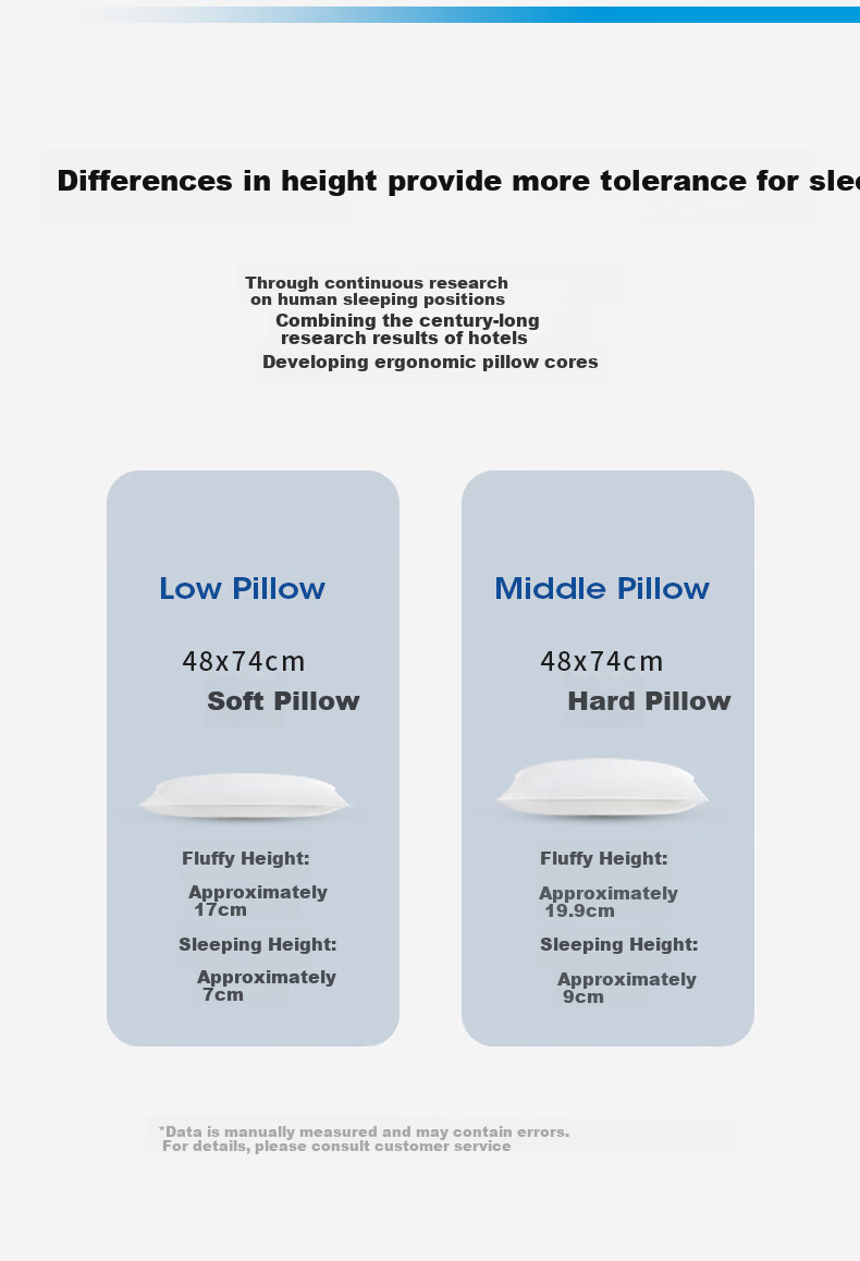 Canasin Hilton Pillow, Five-Star Hotel Fiber Pillow Core, Antibacterial Home Adult Pillow Core, Single Piece, 74*48cm 8