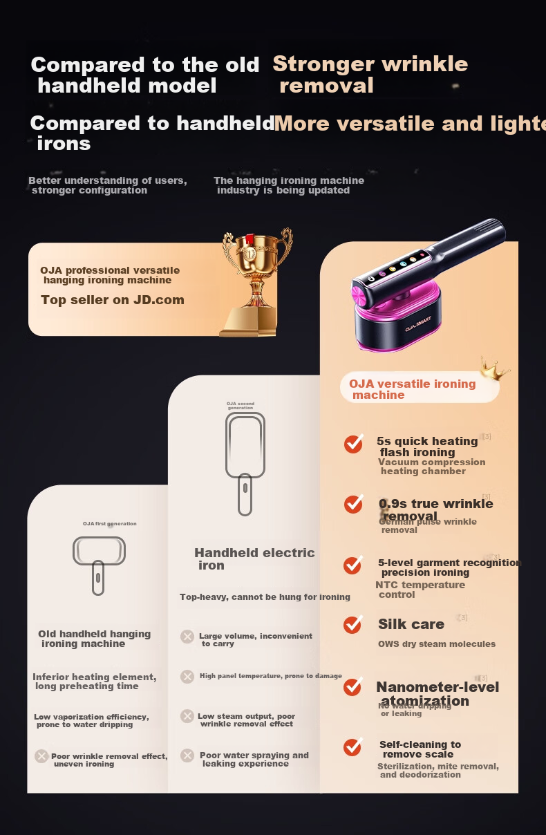 OJA [2026 New Model] Garment Steamer, 150g Large Steam Output, 110ml Capacity [Premium AI Air-Heating Anti-Wrinkle King], Home Electric Iron, Compact Handheld Steaming Machine 5