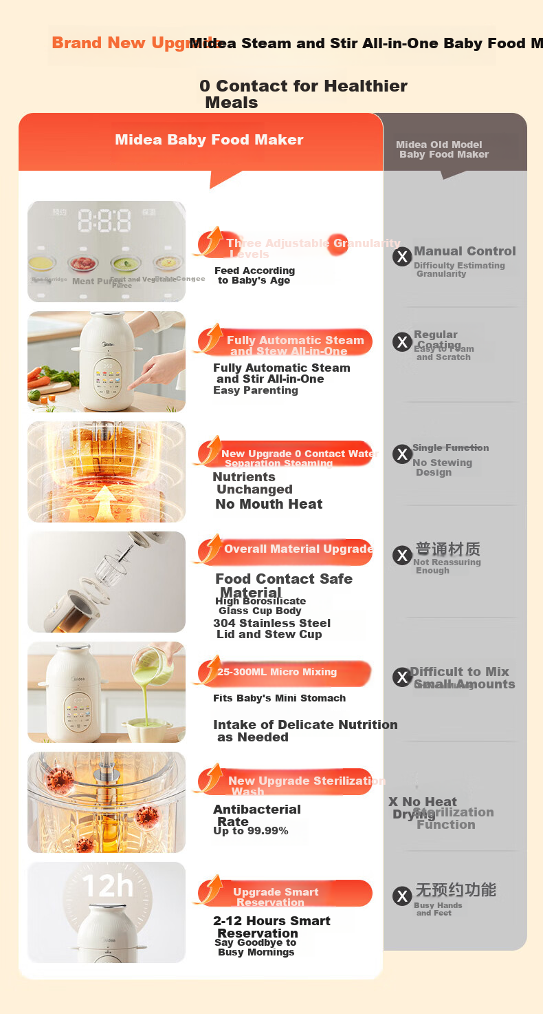Midea Food Processor, Baby Food Maker, All-In Multifunctional Automatic Infant Rice Paste Maker, Home Use High-Speed Blender for Filling And Grinding MJ-HJX31 1