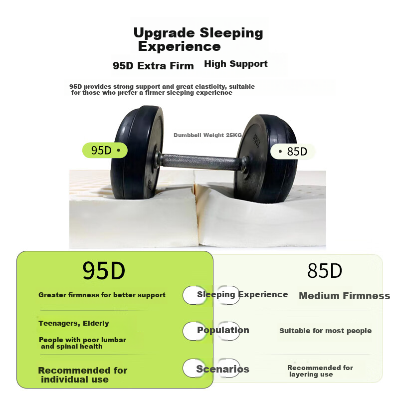 Матрас Jinxiangshu Tai Shu Latex Mattress, натуральный латекс из Таиланда, для дома и студентов, 1.5*2 метра, средней жесткости