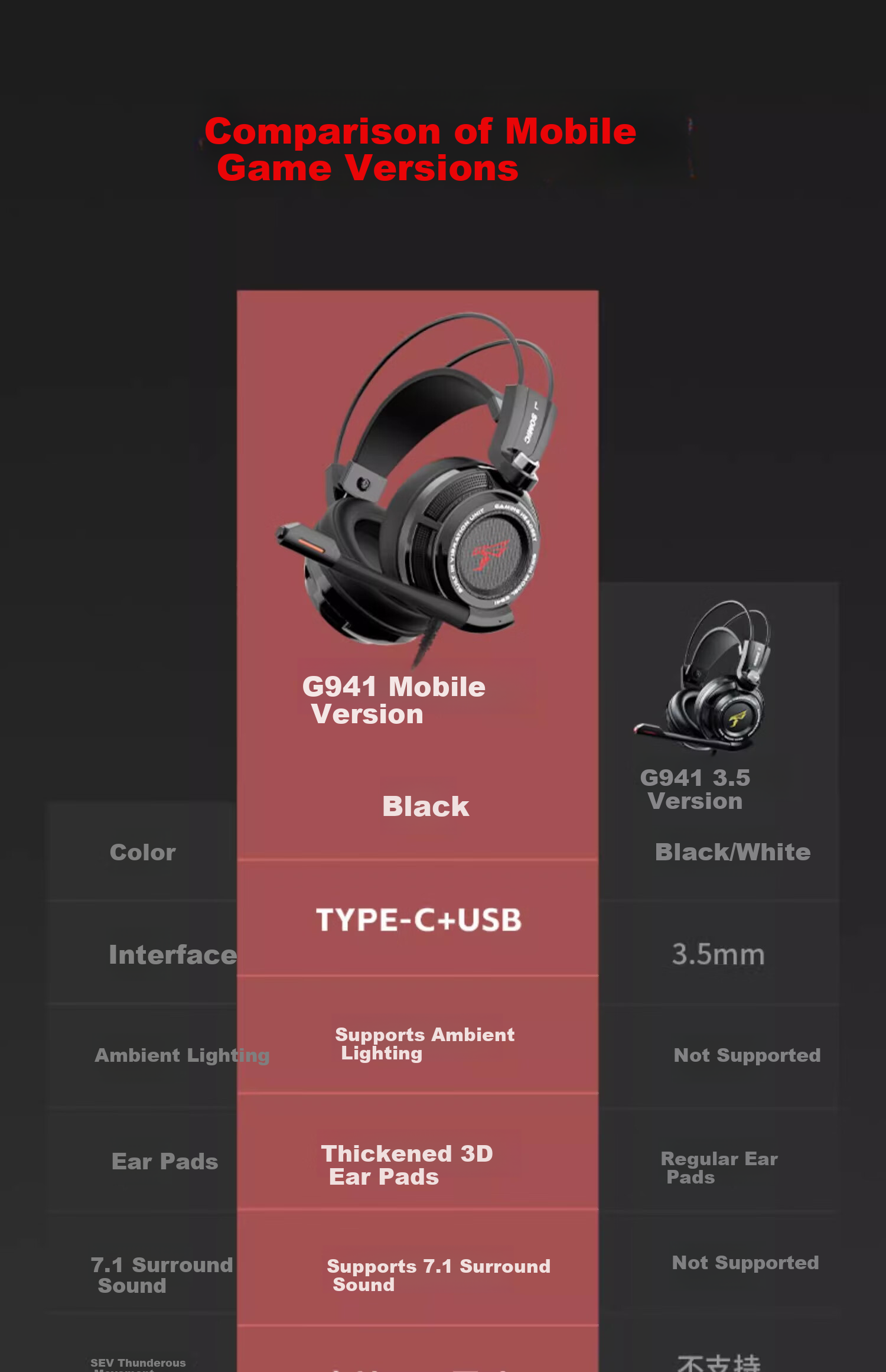 SOMIC G941 Mobile Gaming Edition, Over-Ear Gaming Headset, Plug-And 7.1 Game Sound Card, Virtual 7.1 Audio Effects, Sound Positioning, Type-C Interface with Microphone, Computer Headset 3