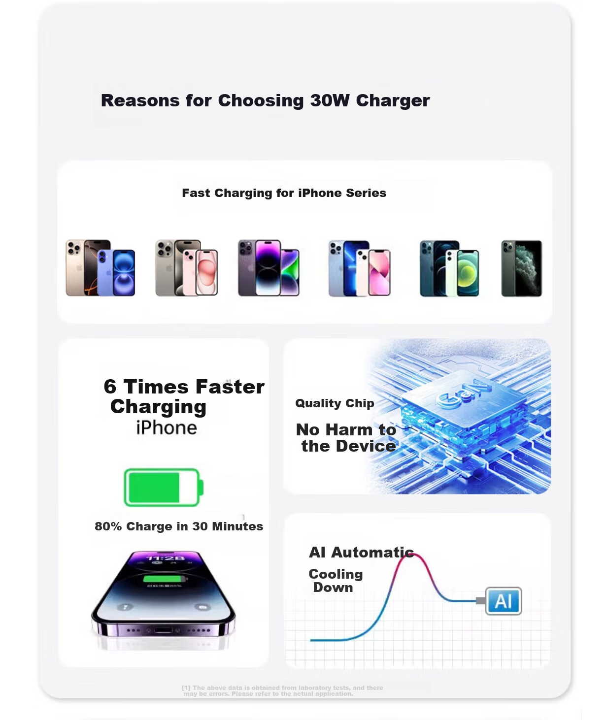 Baking Apple Charging Data Cable Compatible with Original iPhone 15/16/17 Pro/17 Pro Max Fast Charging 16 Pro Max/15 Pro Max/iPad Tablet 1