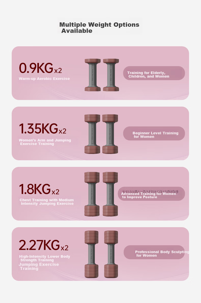 Schvodon Adjustable Dumbbells for Women's Home Fitness, Aerobics, Strength Training, Pure Steel, Approximately 2.27kg*2 Pieces 18