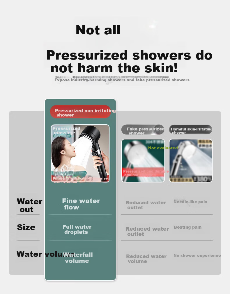 JROR [Germany] Pressurized Shower Head Set of Three, Bathroom Filtered Shower Head, Bathroom Shower System 4
