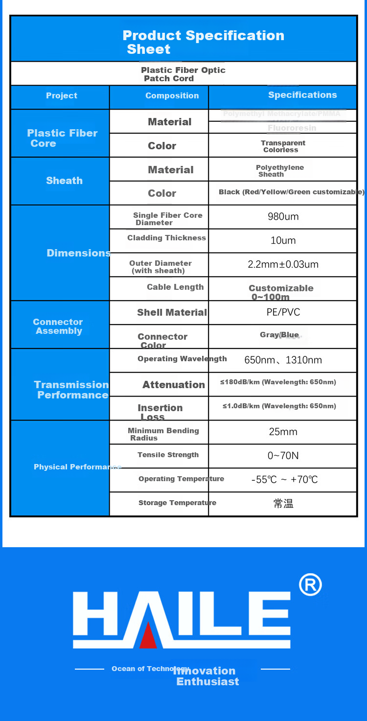 HAILE Plastic Optical Fiber HFBR-4516/4516 Dual-Core Imported, Mitsubishi Cable + Anhua High-Head, Fiber Optic Patch Cable 1 Meter 4