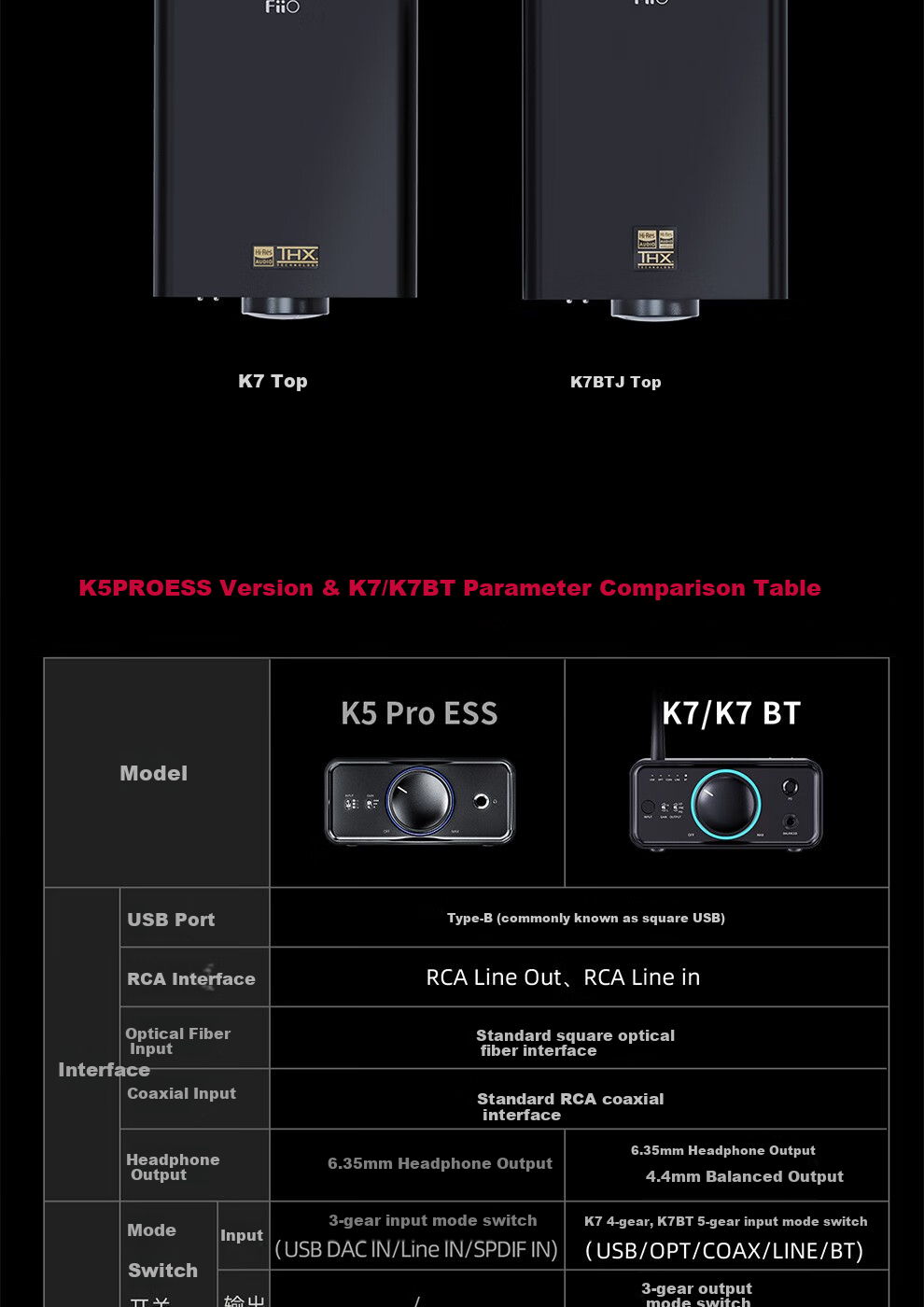 FiiO K7 Desktop Decoding Headphone Amplifier, DSD Decoder All-In Headphone Power Amplifier, HiFi Decoder, Black Decoder 28