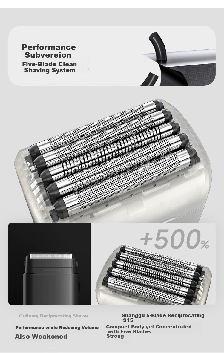 SAMCOOS S15 Electric Shaver with Reciprocating Five-Blade Head, Compact And Portable Beard Trimmer for Men, New 2026 Model Birthday Gift for Dad, Husband Or Boyfriend 4