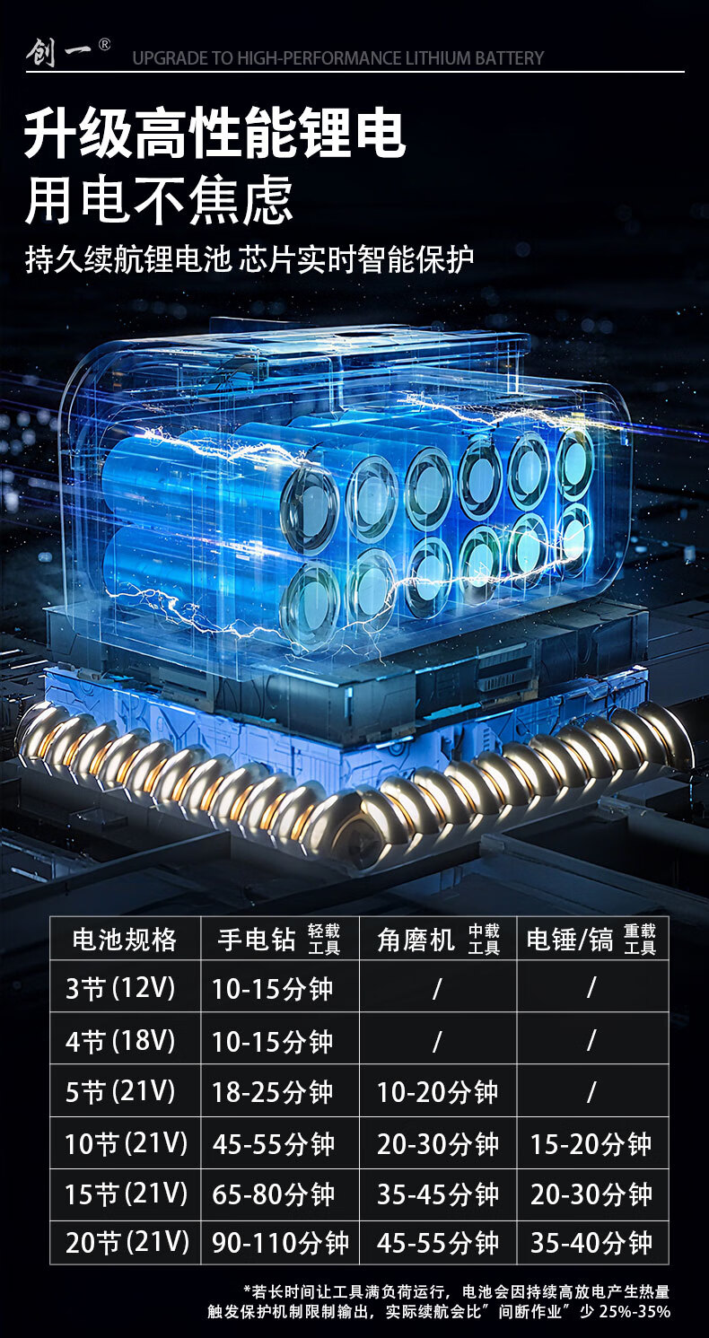 Chuangyi Lithium Battery Electric Rivet Gun Brushless Cordless Nutsert Pull Riveting Tool with 10-Cell Dual Batteries 1