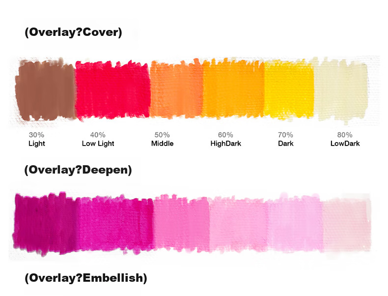Meiletongnian Xiaoyunduo Direct Liquid Acrylic Markers, 36 Colors, Watercolor Pens, Non-Toxic And Washable, for Children, Kindergarten, Elementary School Students, Colorful Pens, Non-Translucent, Stackable Colors, Drawing Paint Pens, Painting Brushes 16