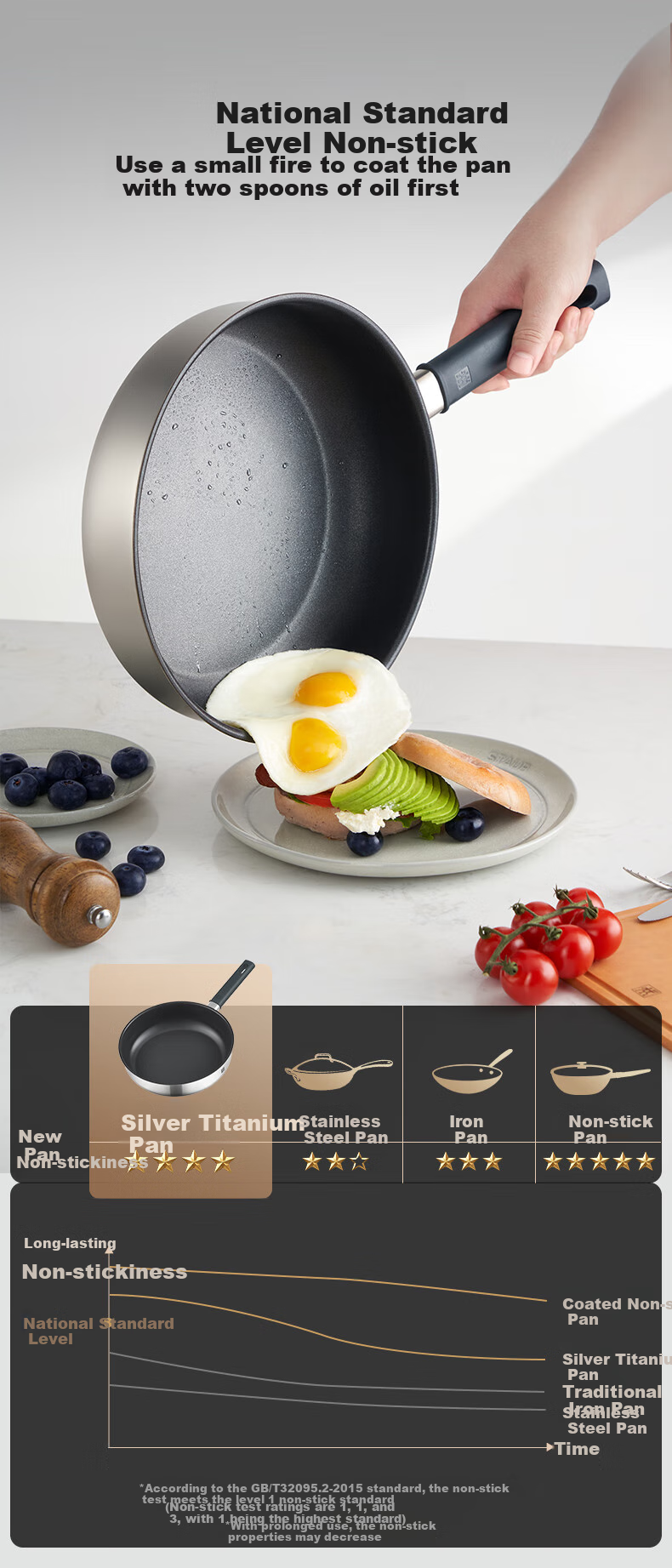 ZWILLING Non-Stick Frying Pan with Titanium Coating, Suitable for Pancakes, Eggs, And Steak, SILVER Exterior, Anti-Yellowing, Versatile Pan, 26cm 6