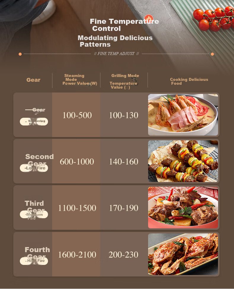 Morphyrichards Third-Generation Foldable Multi-Function Pot, Home Party Barbecue Grill, Electric Griddle, Hot Pot, Electric BBQ Stove, All-In Independent Temperature Control Non-Stick Barbecue Meat Pot MR9188 Red 10