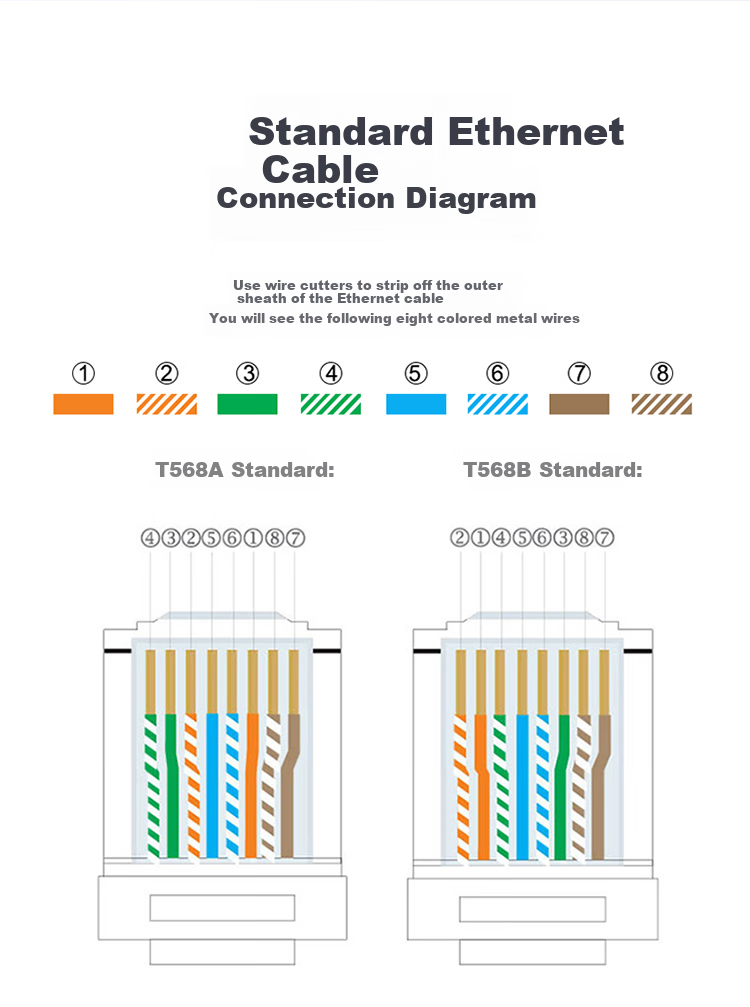SAMZHE Cat5e Gold-Plated RJ45 Connectors, Engineering Network Cable Crystal Heads, Unshielded 8P8C Connectors, 100 Pieces, YH-5100 12