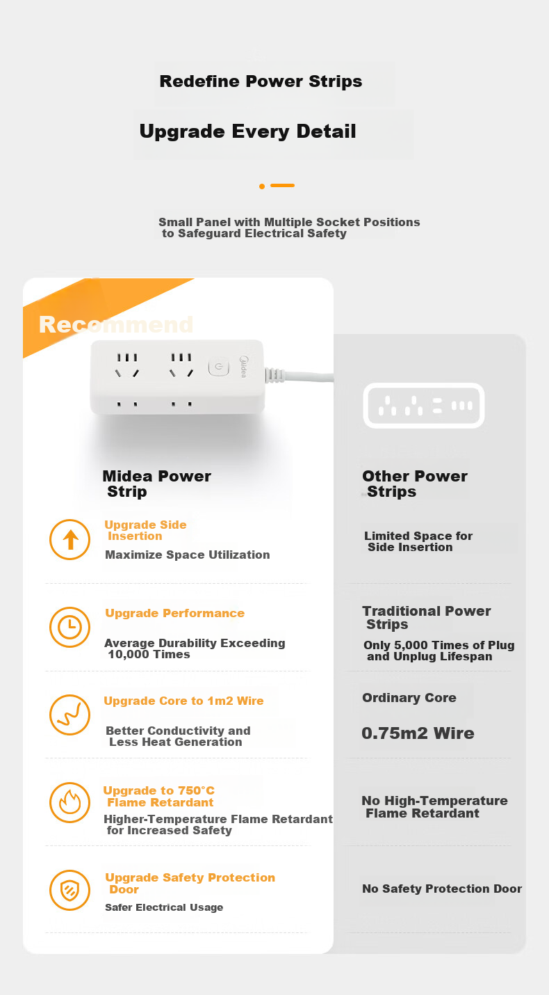 Midea New National Standard Power Strip with Switch/extension Cord/Power Bar/strip Board/terminal Block, Master Switch 4 Outlets Side Insert Full Length 1.8 Meters EP3KC25 4