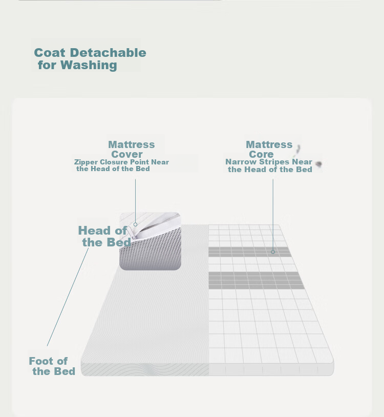 Yaduoxingqiu Memory Foam Mattress, Pressure-Relieving Home Bed Pad, Double Tatami Portable Comfort Cushion, 1.5 Meters * 2 Meters 7
