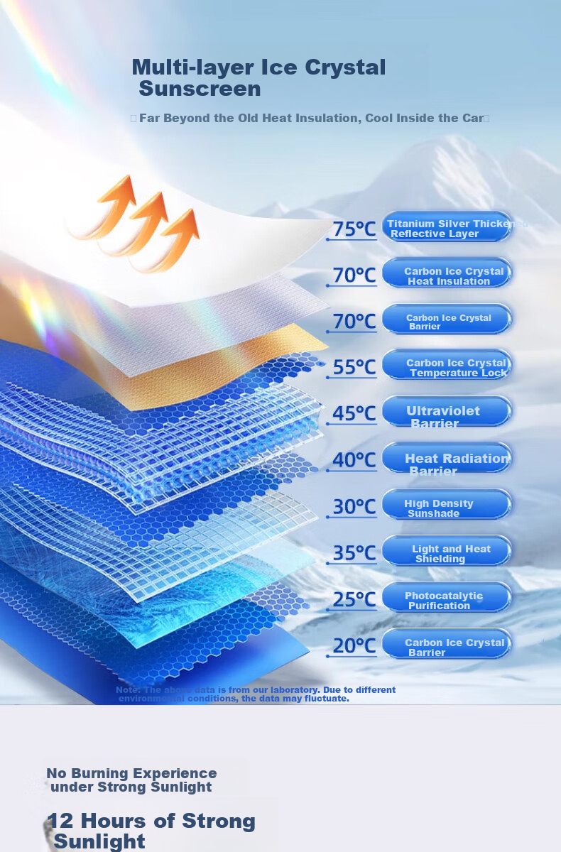 Yilafu Car Sunshade, Heat Insulation Sun Visor, Summer Car Interior Front Windshield Sunshade, Car Window Glass Cover, Light-Blocking Curtai 10
