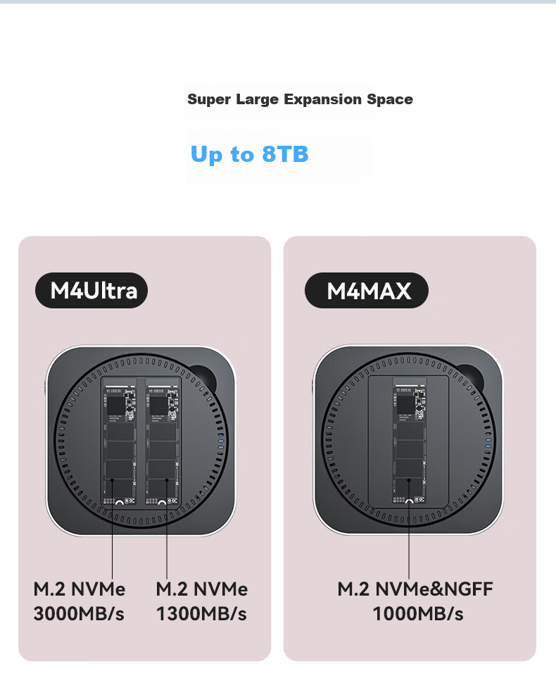 ORICO 8TB Portable SSD Compatible with Mac Mini M6/M4, Expansion Dock MiniMate External Hard Drive, 40Gbps High-Speed Storage, Heat Dissipation Base M4Ultra 8