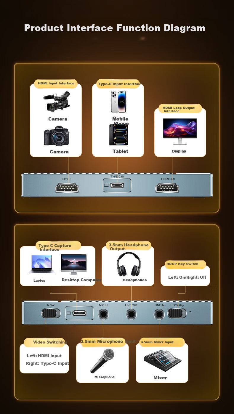 ORICO HDMI Video Capture Card, 4K 60Hz HD Live Streaming, Compatible with Sony And Canon Cameras, DSLR, PS5/Switch/Xbox/Gaming Phones/Computers/Laptops Capture Device 12