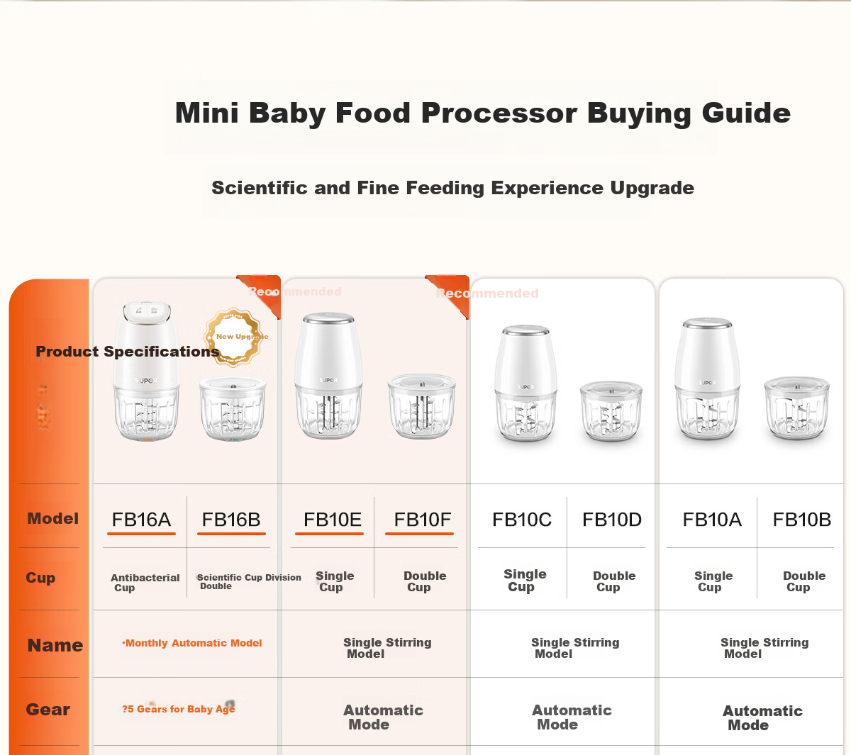 SUPOR Baby Food Processor, Multifunctional Baby Food Preparation Tool, Food Blender with 8 Blades And Dual Cups, Double Blade, FB10F 10