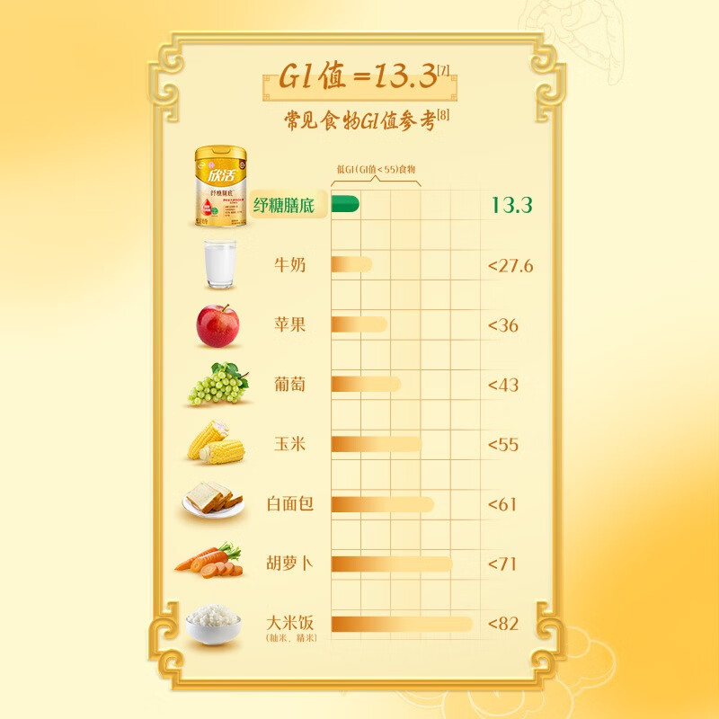 伊利欣活纾糖膳底低GI低嘌呤 中老年奶粉 送礼送长辈 营养品早餐 175g