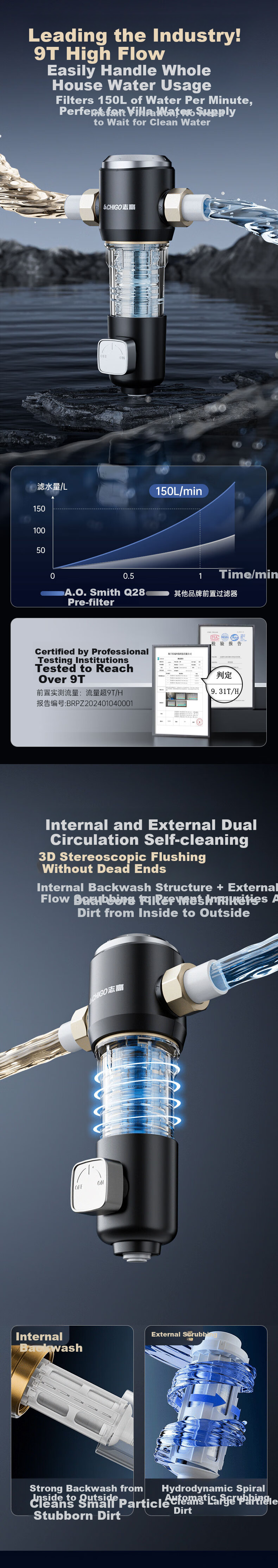 CHIGO Pre-Filter Whole House Pre-Rinse Water Purifier Tap Water Filter with Pressure Gauge Q28 2