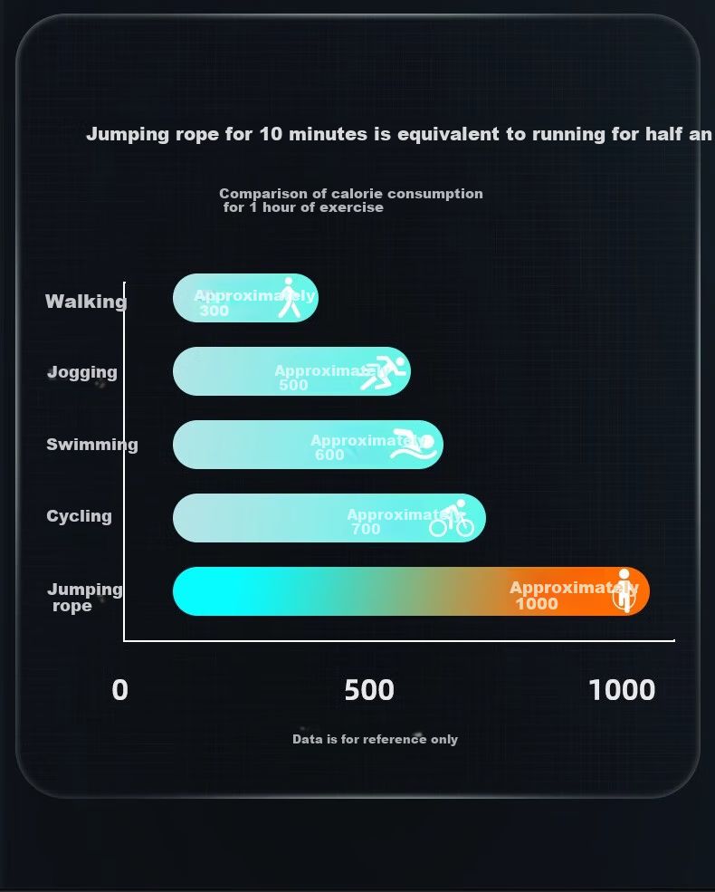 Li-Ning Counting Jump Rope for Adults, Children And Middle School Students, Specialized for Physical Education Exam Speed Test, Steel Wire Professional Weight Loss Rope 8