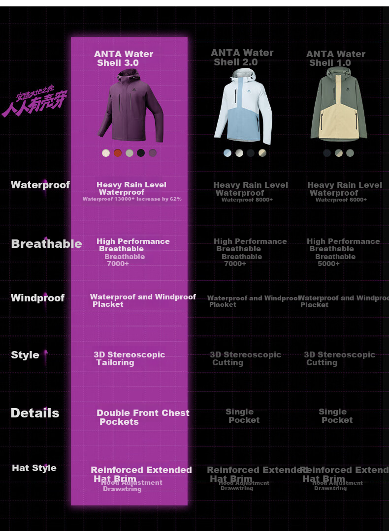 ANTA Water Shell Jacket | Dadi Zhike 3.0 Functional Three-In Jacket for Men, Windproof, Waterproof, Fleece-Lined Two-Piece Set 22