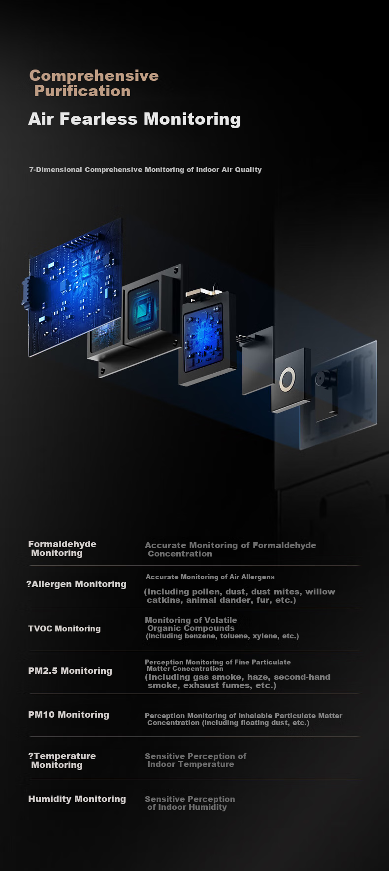 Huawei Zhixuan HarmonyOS Selected IAM Intelligent Disinfection Air Purifier, Huawei X5 Enhanced Version, Long-Lasting Formaldehyde Removal, Bacteria And Virus Elimination, Influenza A Medical-Grade Purification Machine, Gift 9
