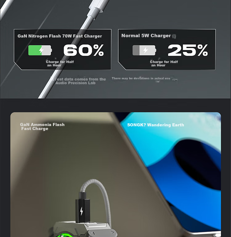 SONGX Wandering Earth 70W GaN Charger Type-C Fast Charging Head Compatible with Apple Huawei Phones Tablets Laptops Power Adapter with Fast Charging Cable 520 Gift 12