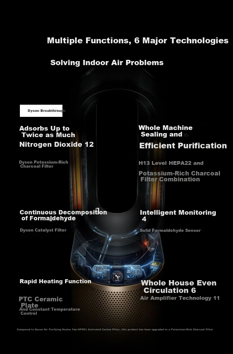 DYSON HP12 Air Purifier with Warm Air Fan, Filters Viruses, Removes Formaldehyde, Mites, Dust, And Allergens, Eliminates PM2.5 And Odors, Pet-Friendly Certified, Platinum Color 3