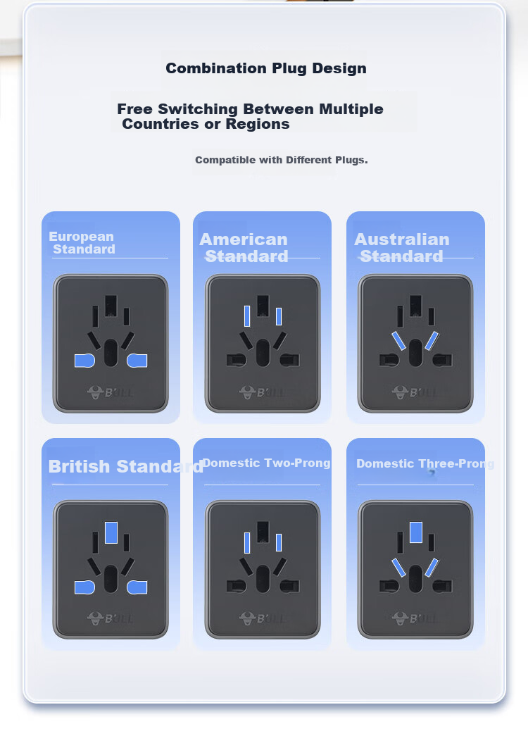 BULL USB Multi-Country Travel Adapter / World Travel Converter Plug, for Use in Foreign Countries And Some Regions, European Standard, American Standard, Australian Standard, British Standard GN-L09U without Switch 10