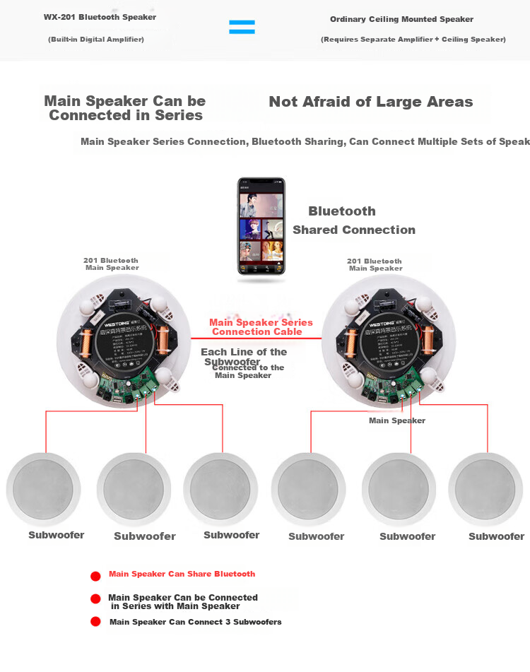 WESTDING Ceiling Speakers Home Theater Recessed Speakers, Wireless Bluetooth Fixed Impedance Speaker Set 201+708*1, Living Room Supermarket Shop Public Address Speakers 3