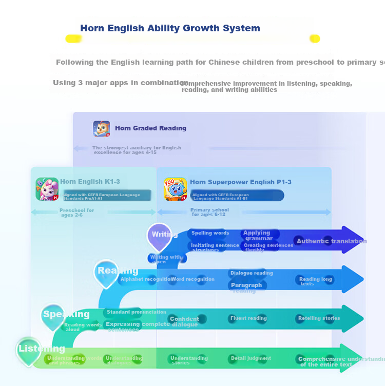 Hongen English Enlightenment Membership Lifetime Package ABC Alphabet Early Education for Children, Birthday And Back-To Gift for Ages 3-6 20