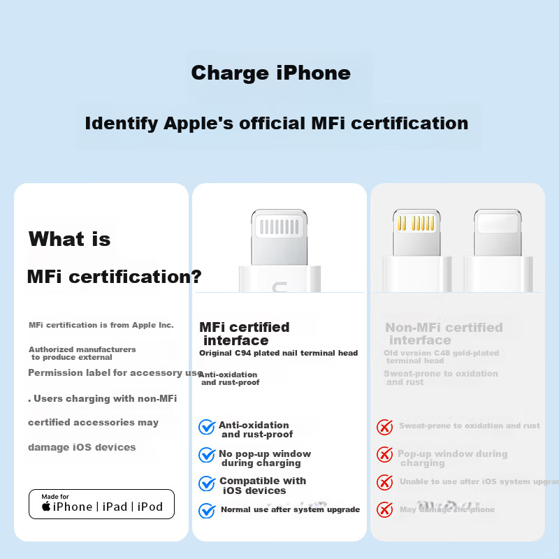 UGREEN 20W Charger, MFi Certified, Compatible with Apple Charger, Gallium Nitride Fast Charging, for IPhone 14/13/12/11 Pro Max, IPad, Type-C + Data Cable Set