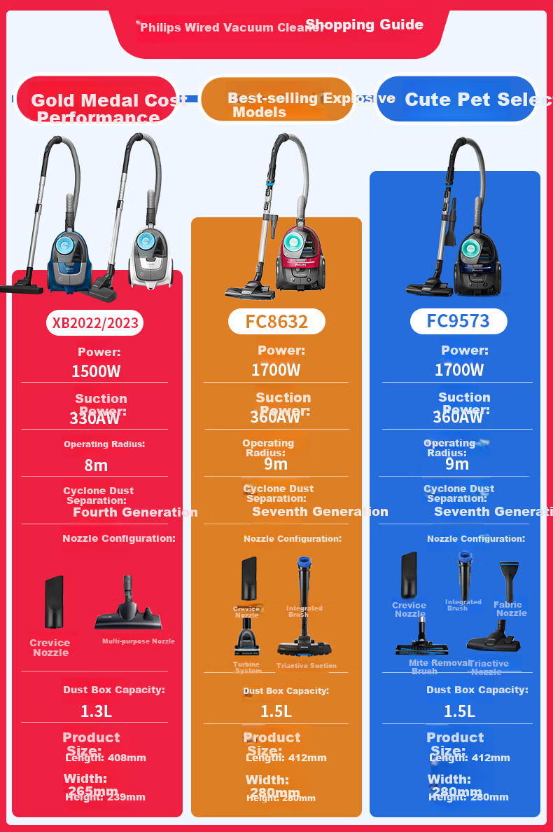 PHILIPS Horizontal Vacuum Cleaner with Dust Bag, Powerful Suction for Home Use, High-Power Dust And Pet Hair Removal, Suitable for Families XB2022/81 1