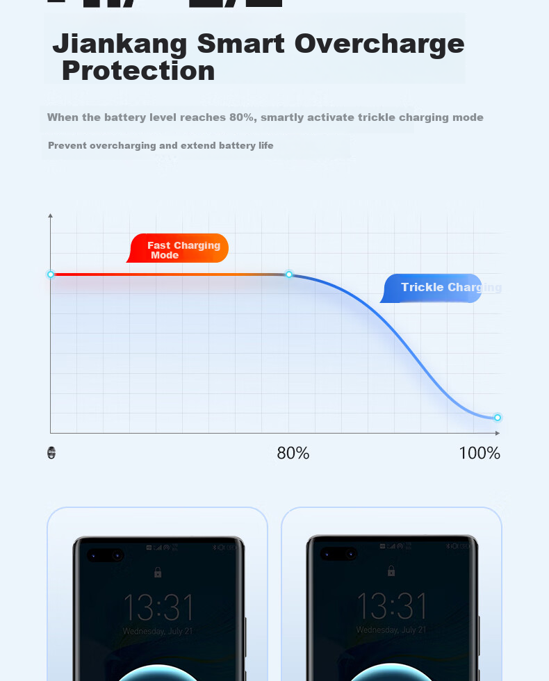 Nengshi Charging Cable, Type-C Data Cable, 100W Fast Charging, USB-C Flash Charging, 6A, Suitable for Huawei, Vivo, Xiaomi, OPPO, Honor Phones, Thickened, Rotatable Head, 1.5 Meters, Blue 13