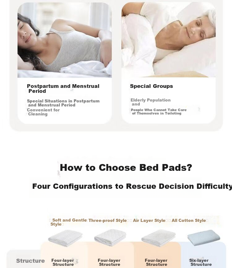Wangyiyanxuan Mattress Protector, 3-Layer Standard Class A Antibacterial Waterproof Mattress Pad, 150×200cm, White Fitted Sheet Style 3
