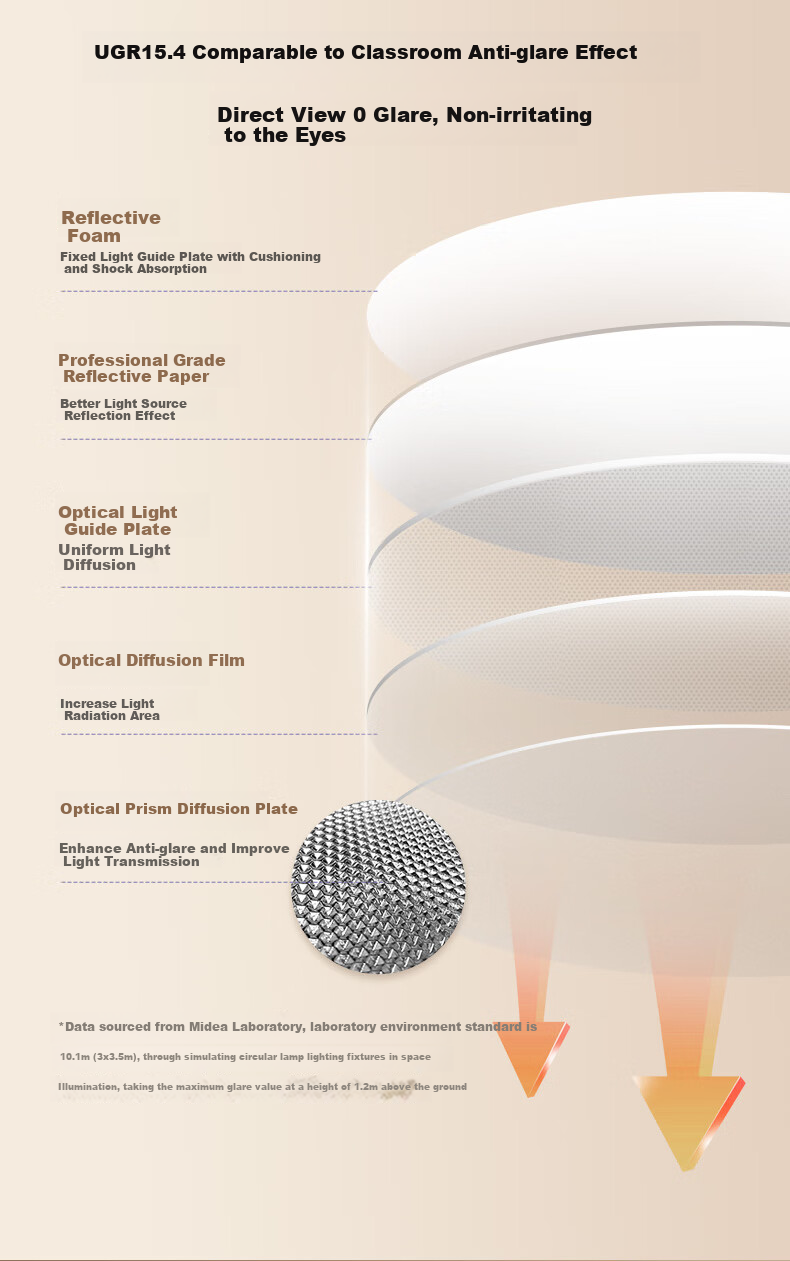 Midea Ceiling Light, Living Room Main Light, Bedroom Light, Full Spectrum Three-Color Adjustable, 160-Watt Fixture, Comet Model, Installation Included 8