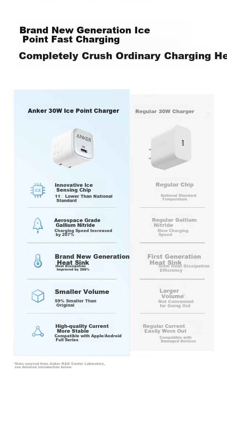 ANKE 30W Ice Point Charger And Data Cable Set, Apple 18 Type-C Fast Charging GaN PD Compatible with IPhone 17 Pro Max 16 Apple 15 Phone Charger 6