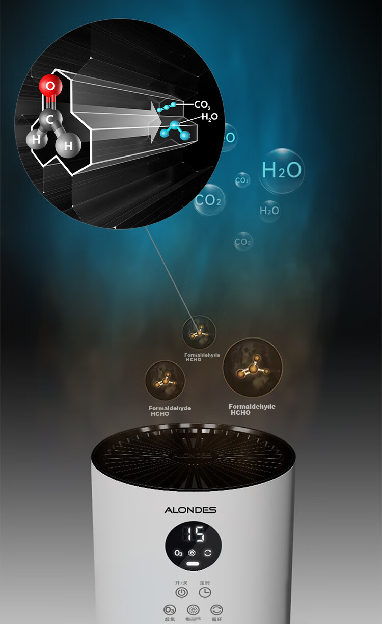 Oulangdesi ALONDES Formaldehyde Removal Air Purifier, New Home Decoration Light Catalytic Standing Plasma Sterilization Intelligent Smoke And Formaldehyde Eliminator C2plus Gift 7