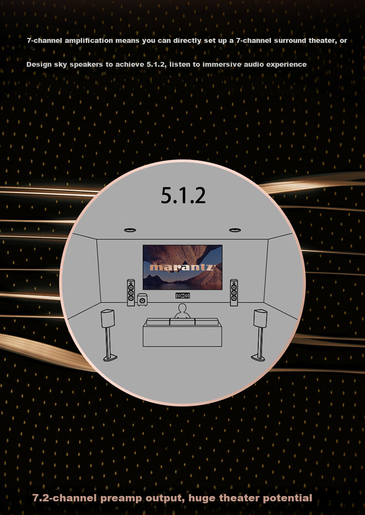 MARANTZ CINEMA60 Home Theater, 7.2 Channel AV Amplifier, Imported HEOS Lossless Music Streaming, 8K Dolby Atmos DTS:X Sound Effects, HDMI 2.1, Bluetooth, WIFI, Black 11