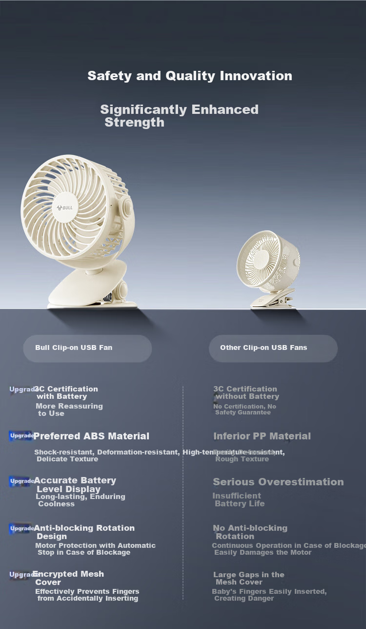 BULL USB Desktop Fan, [3C Certified], Mini Quiet Small Fan 2000mAh, Student Dormitory Office Desktop Fan Clip-On Fan - Rechargeable Model 3