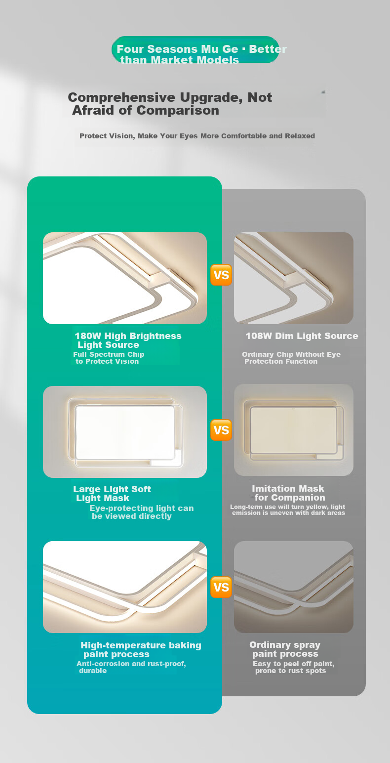 MICOE Eye-Protecting LED Ceiling Light for Living Room, Nordic Style Simple Zhongshan Lighting White Silver Series 4