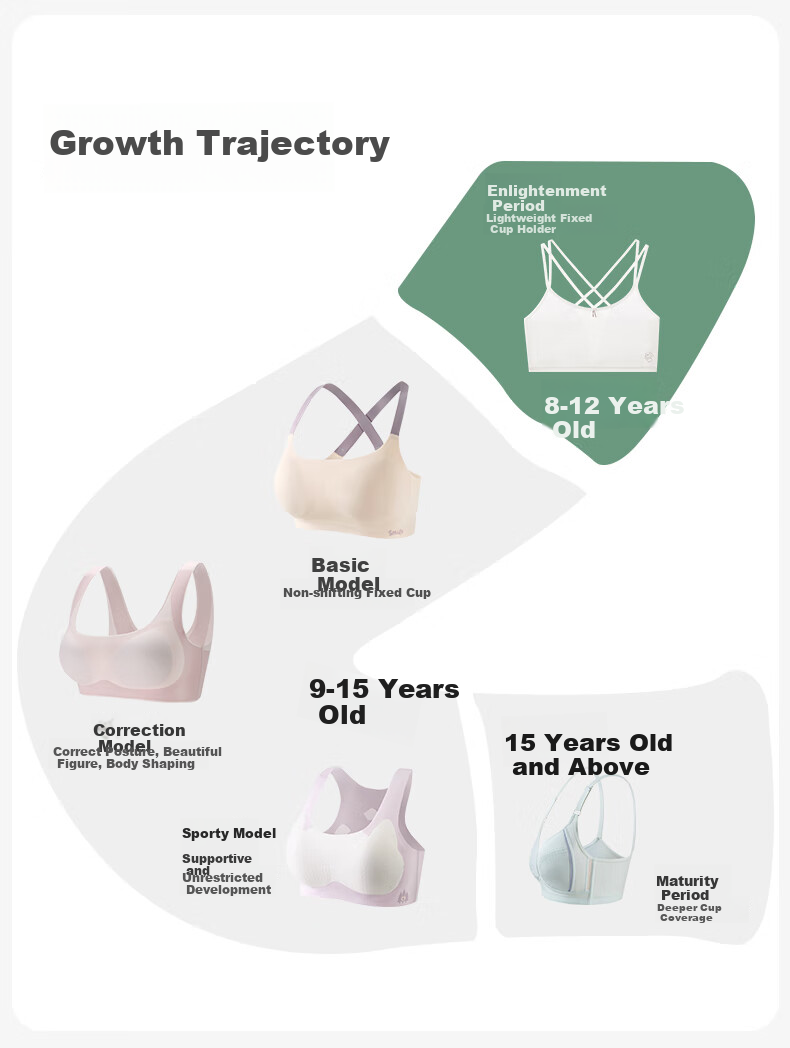 LangSha Girls' Modal Developmental Underwear First Stage Elementary School Children's Camisole Girls' Spaghetti Strap Bra 6