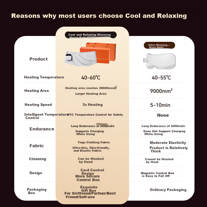KCOTSON Heating Pad Massager HD60, Waist Massage Device, Abdominal Kneading, Menstrual Aid, Period Relief, Hot Compress, Warm Baby, Menstrual Period Warming, Birthday Gift for Girlfriend, Women's Day Present