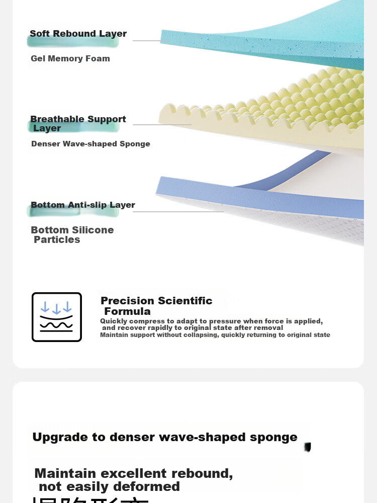 Linshishenghuo Memory Foam Mattress, Tatami Soft Pad, Sponge Mat, Dormitory Student-Specific Bedding, 90*190*6cm 12