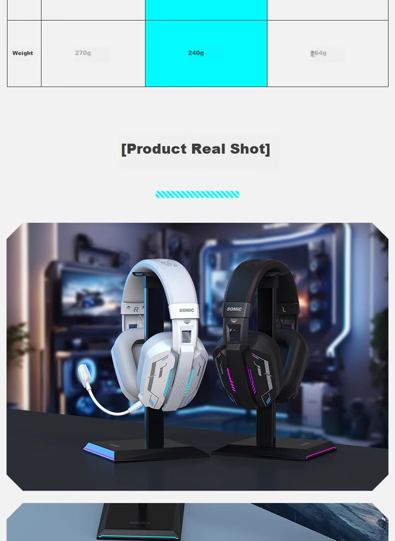 SOMIC MH201 Gaming-Grade 2.4G Zero-Lag Tri-Mode Gaming Headset Wireless Bluetooth Mobile PC Noise-Cancelling Headphones Over-Ear 7.1 Audio Positioning Black 15