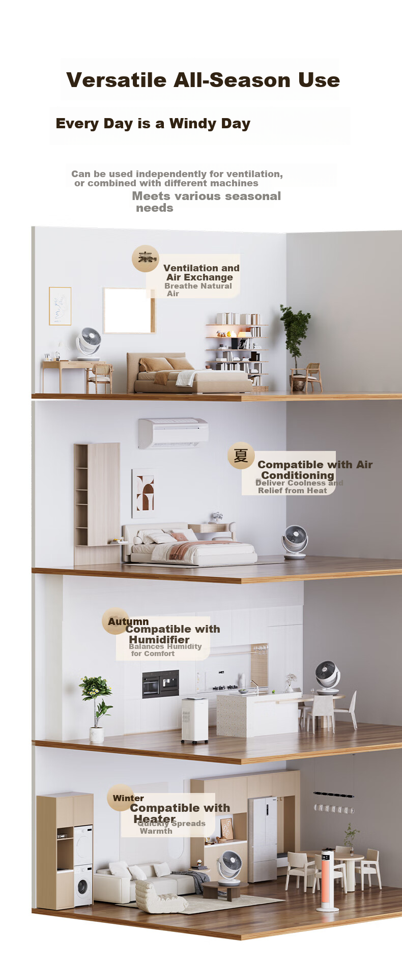 SUPOR [High Cost-Performance] Air Circulation Fan, Electric Fan for Home Use, Floor Fan, Desktop Standing Fan, Bedroom Living Room Detachable Washable Oscillating Fan, Air Conditioner Companion EFC-118A 10