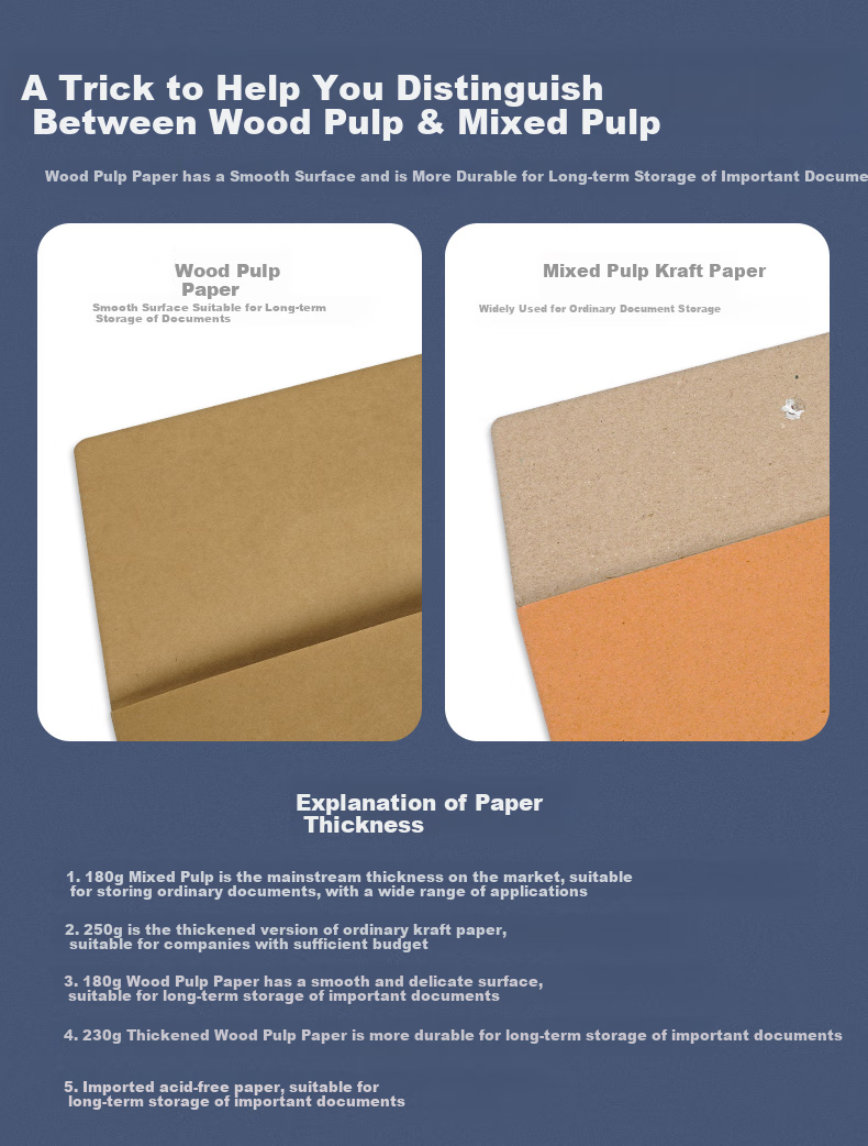 SIMAA 25 Bid-Specific A4 Imported Wood Pulp 180g File Folders Document Folders Data Folders, Side Width 5cm, 6835 3