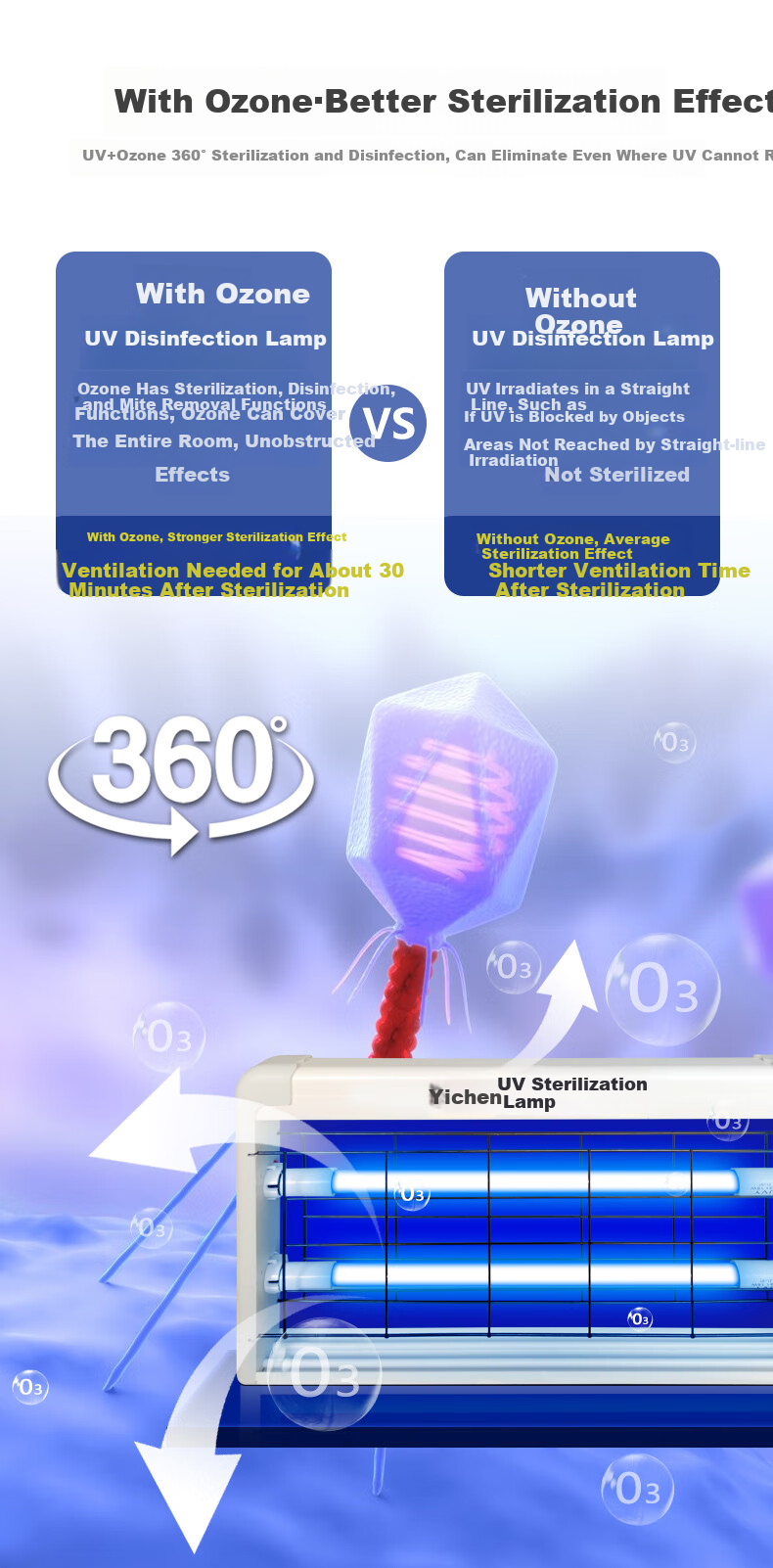 Yichen Suspended UV Disinfection Lamp, Factory Sterilization Light, Canteen Deodorizing And Mite-Removing Lamp, Home Ozone UV Tube Light 9